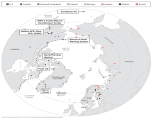 MILITARY BASES AND FACILITIES IN ARCTIC