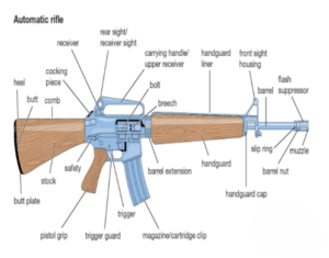 Rifle
