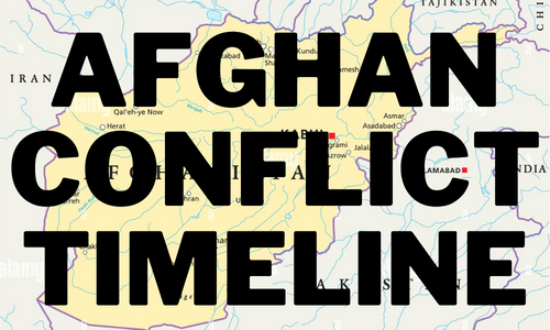 Afghan Conflict Timeline