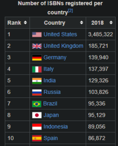 ISBN using countries