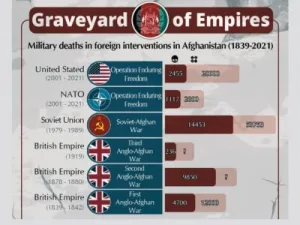 Graveyard of Empires