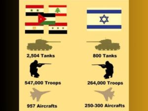 6 days Arabs Israel war